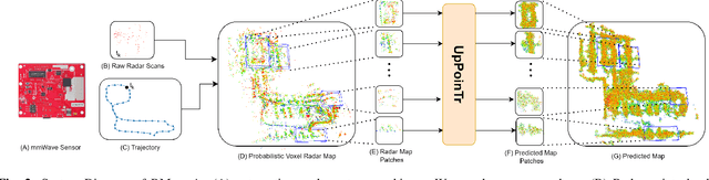 Figure 2 for RMap: Millimeter-Wave Radar Mapping Through Volumetric Upsampling