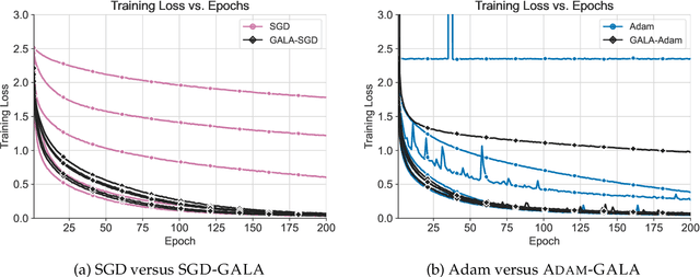 Figure 1 for Online Learning-guided Learning Rate Adaptation via Gradient Alignment