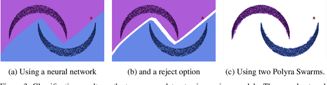 Figure 4 for Polyra Swarms: A Shape-Based Approach to Machine Learning