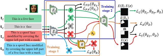 Figure 3 for SLIP: Spoof-Aware One-Class Face Anti-Spoofing with Language Image Pretraining