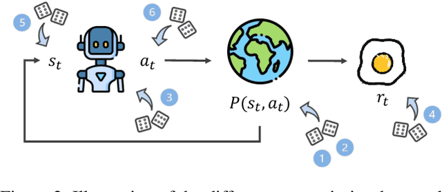 Figure 3 for Beyond Expected Return: Accounting for Policy Reproducibility when Evaluating Reinforcement Learning Algorithms