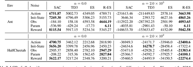 Figure 4 for Beyond Expected Return: Accounting for Policy Reproducibility when Evaluating Reinforcement Learning Algorithms