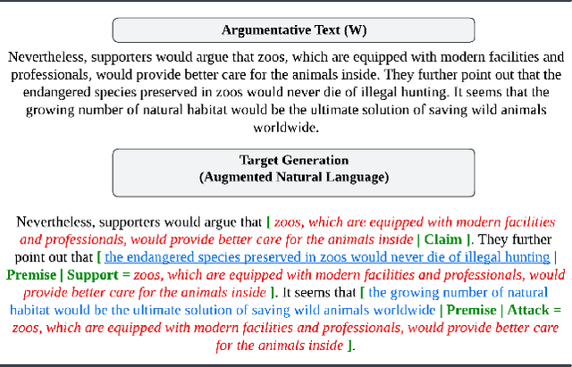Figure 1 for End-to-End Argument Mining as Augmented Natural Language Generation