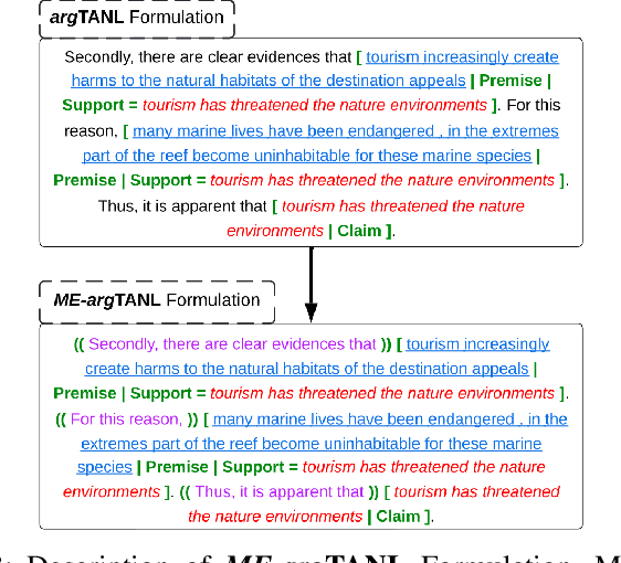 Figure 3 for End-to-End Argument Mining as Augmented Natural Language Generation