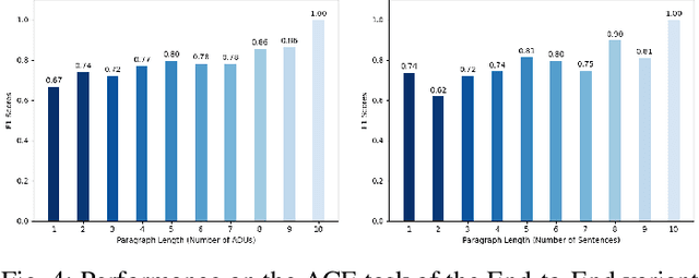 Figure 4 for End-to-End Argument Mining as Augmented Natural Language Generation