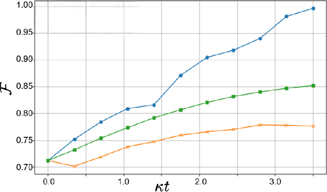 Figure 2 for Quantum feedback control with a transformer neural network architecture