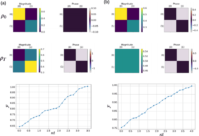 Figure 4 for Quantum feedback control with a transformer neural network architecture