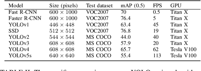 Figure 4 for Active Data Acquisition in Autonomous Driving Simulation
