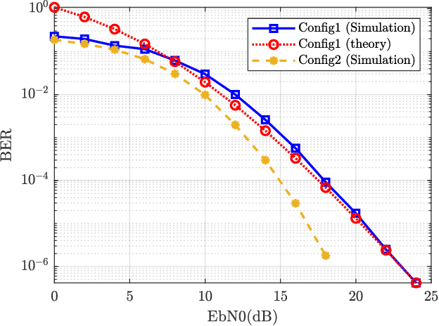 Figure 3 for CIAMA: A new multiple access scheme