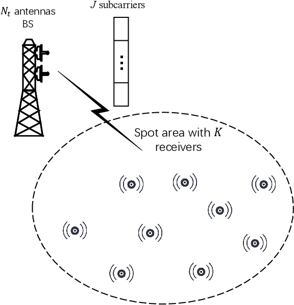 Figure 1 for CIAMA: A new multiple access scheme