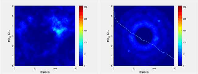 Figure 2 for Ricci-Notation Tensor Framework for Model-Based Approaches to Imaging