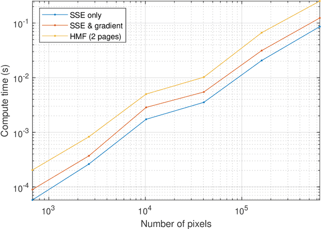 Figure 3 for Ricci-Notation Tensor Framework for Model-Based Approaches to Imaging