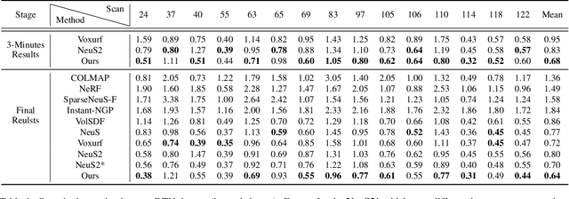 Figure 1 for PR-NeuS: A Prior-based Residual Learning Paradigm for Fast Multi-view Neural Surface Reconstruction