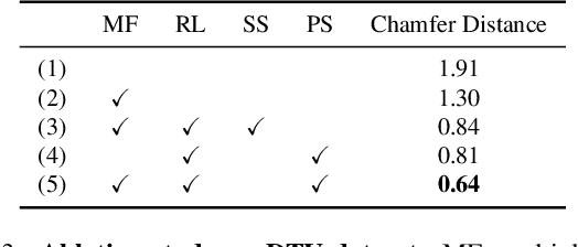 Figure 4 for PR-NeuS: A Prior-based Residual Learning Paradigm for Fast Multi-view Neural Surface Reconstruction