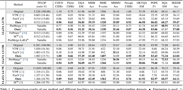 Figure 2 for DivPrune: Diversity-based Visual Token Pruning for Large Multimodal Models