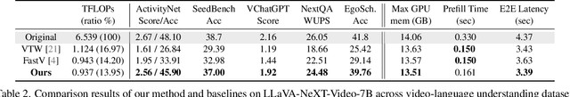 Figure 4 for DivPrune: Diversity-based Visual Token Pruning for Large Multimodal Models