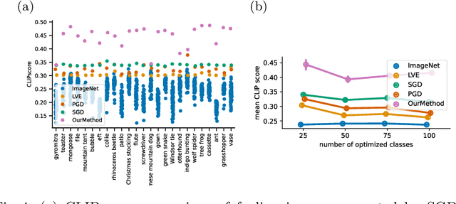 Figure 4 for FoCLIP: A Feature-Space Misalignment Framework for CLIP-Based Image Manipulation and Detection