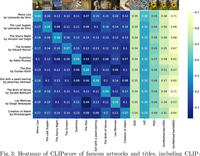 Figure 3 for FoCLIP: A Feature-Space Misalignment Framework for CLIP-Based Image Manipulation and Detection