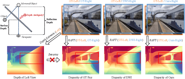 Figure 1 for StereoPilot: Learning Unified and Efficient Stereo Conversion via Generative Priors