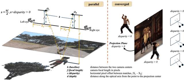 Figure 3 for StereoPilot: Learning Unified and Efficient Stereo Conversion via Generative Priors