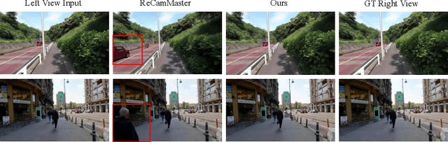 Figure 4 for StereoPilot: Learning Unified and Efficient Stereo Conversion via Generative Priors