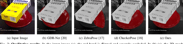 Figure 3 for Visibility-Aware Keypoint Localization for 6DoF Object Pose Estimation