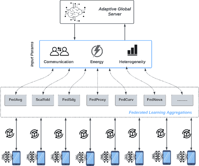 Figure 3 for Generative AI like ChatGPT in Blockchain Federated Learning: use cases, opportunities and future