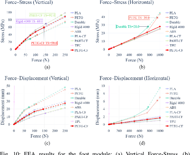 Figure 2 for A Hierarchical, Model-Based System for High-Performance Humanoid Soccer