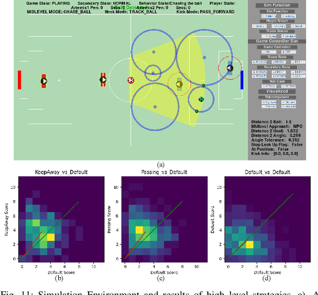 Figure 3 for A Hierarchical, Model-Based System for High-Performance Humanoid Soccer