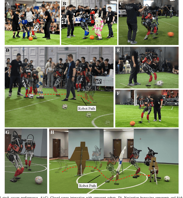 Figure 4 for A Hierarchical, Model-Based System for High-Performance Humanoid Soccer