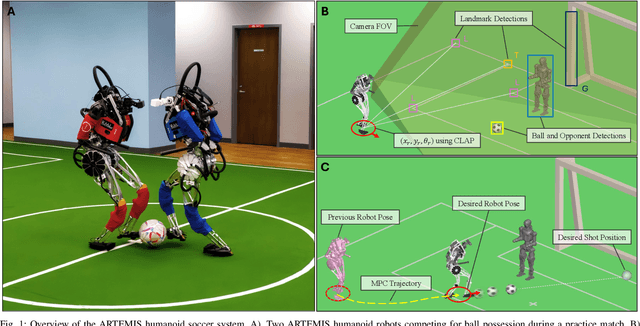 Figure 1 for A Hierarchical, Model-Based System for High-Performance Humanoid Soccer