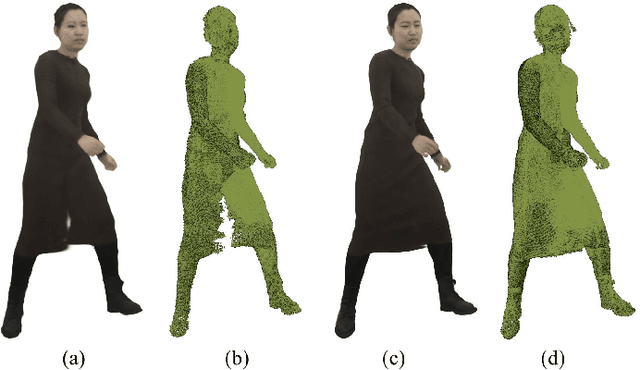 Figure 4 for Animatable Gaussians: Learning Pose-dependent Gaussian Maps for High-fidelity Human Avatar Modeling