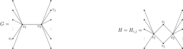 Figure 1 for Graph Inference with Effective Resistance Queries