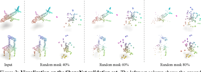 Figure 3 for Dual-Branch Center-Surrounding Contrast: Rethinking Contrastive Learning for 3D Point Clouds