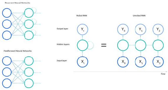 Figure 2 for ASTM :Autonomous Smart Traffic Management System Using Artificial Intelligence CNN and LSTM
