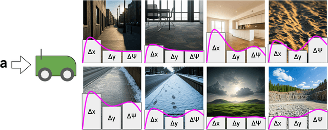 Figure 1 for Situationally-Aware Dynamics Learning