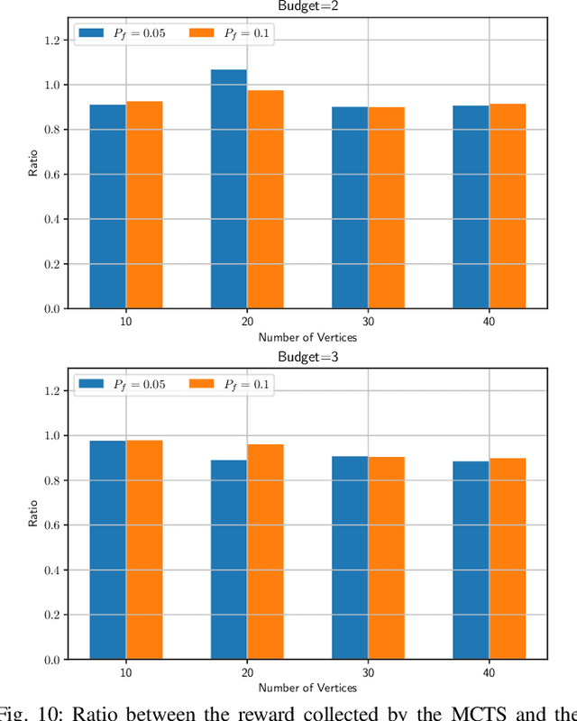 Figure 2 for Solving Stochastic Orienteering Problems with Chance Constraints Using Monte Carlo Tree Search