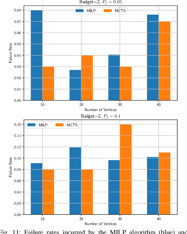 Figure 3 for Solving Stochastic Orienteering Problems with Chance Constraints Using Monte Carlo Tree Search