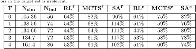 Figure 3 for Compilation of product-formula Hamiltonian simulation via reinforcement learning