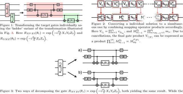 Figure 1 for Compilation of product-formula Hamiltonian simulation via reinforcement learning