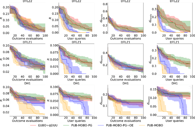 Figure 2 for User-Preference Meets Pareto-Optimality: Multi-Objective Bayesian Optimization with Local Gradient Search
