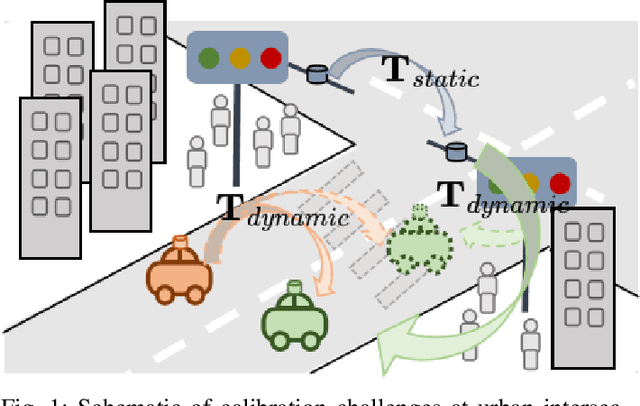 Figure 1 for V2I-Calib++: A Multi-terminal Spatial Calibration Approach in Urban Intersections for Collaborative Perception