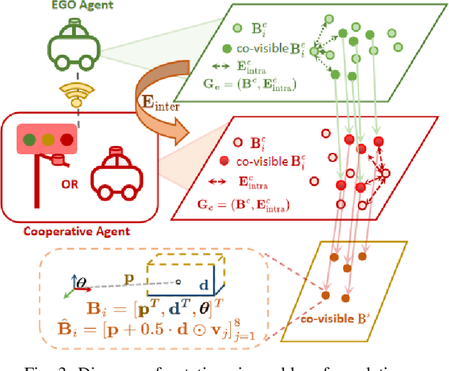 Figure 3 for V2I-Calib++: A Multi-terminal Spatial Calibration Approach in Urban Intersections for Collaborative Perception