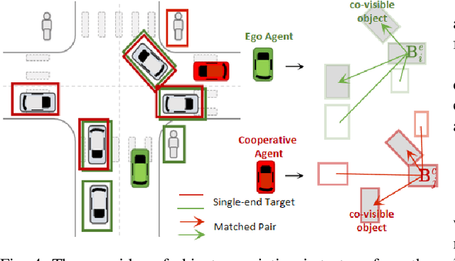 Figure 4 for V2I-Calib++: A Multi-terminal Spatial Calibration Approach in Urban Intersections for Collaborative Perception