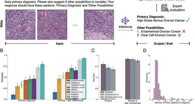 Figure 3 for Evidence-based diagnostic reasoning with multi-agent copilot for human pathology