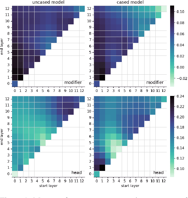 Figure 2 for Probing BERT for German Compound Semantics