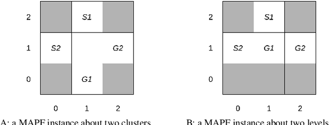 Figure 1 for Layered LA-MAPF: a decomposition of large agent MAPF instance to accelerate solving without compromising solvability