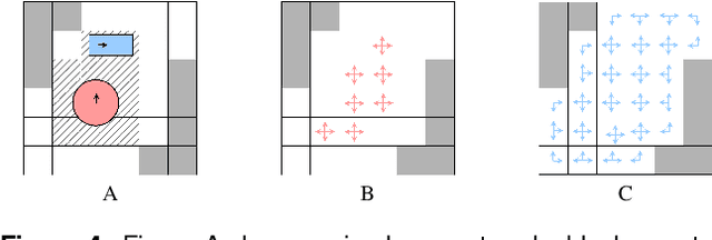 Figure 4 for Layered LA-MAPF: a decomposition of large agent MAPF instance to accelerate solving without compromising solvability