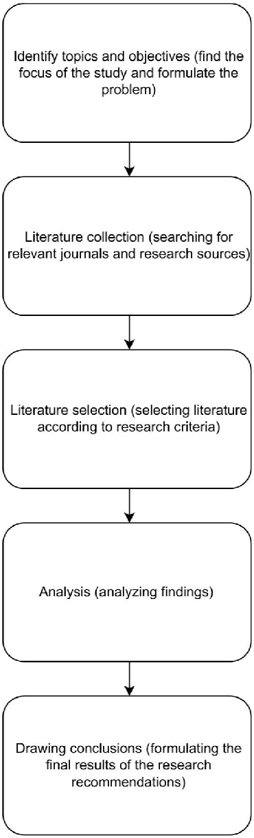 Figure 1 for The Role of Islamic Ethics in Preventing the Abuse of Artificial Intelligence (AI) Based Deepfakes