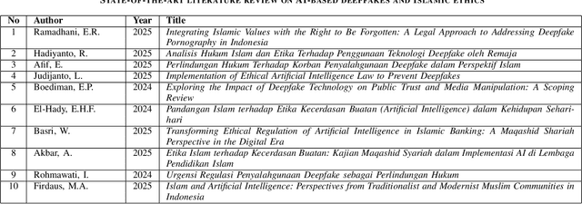 Figure 3 for The Role of Islamic Ethics in Preventing the Abuse of Artificial Intelligence (AI) Based Deepfakes